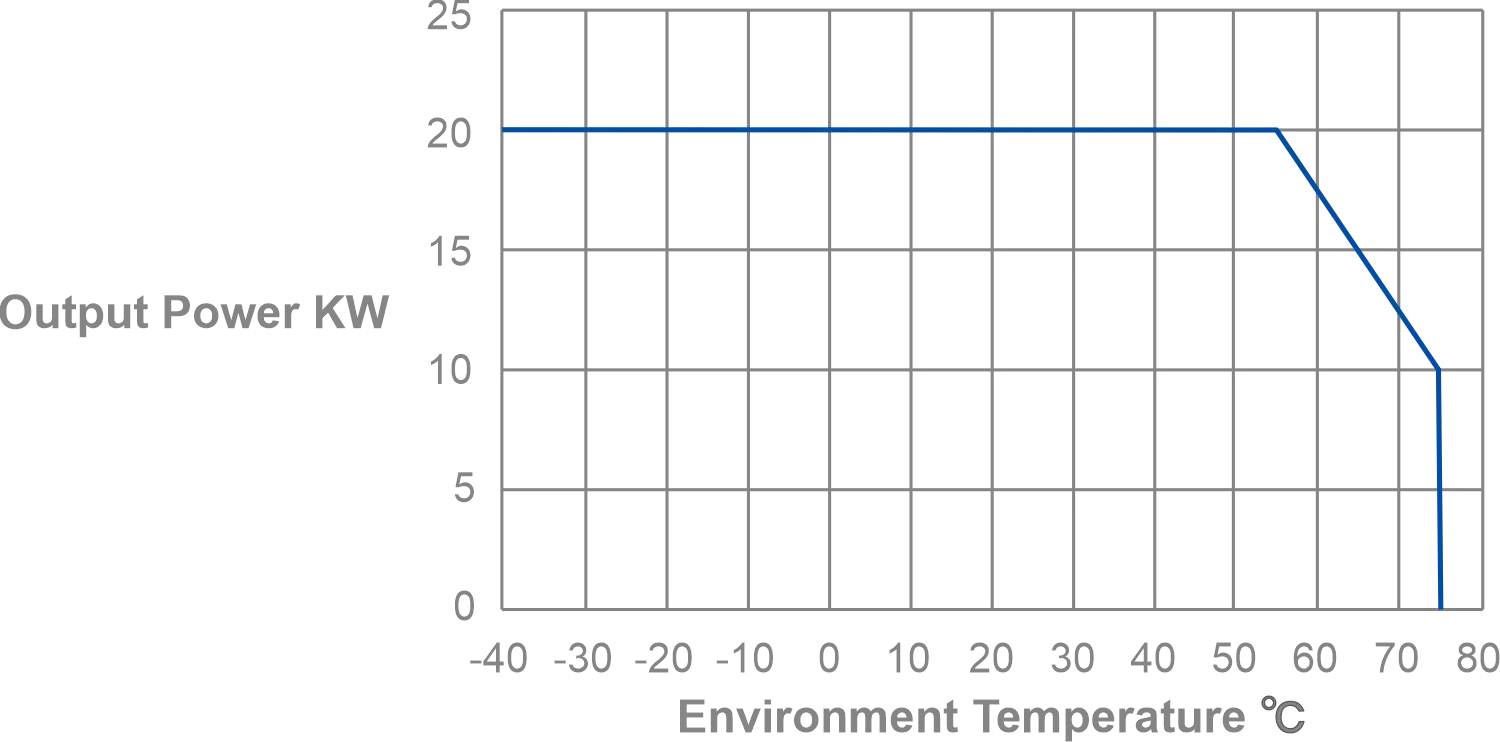 20kW Efficient Charging Module - YS-MWT20 | YUNSHAO group is a smart Electric Vehicle Supply Equipment (EVSE) manufacturers | 20kW Efficient Charging Module,YS-MWT20,YUNSHAO,EV Charger,AC EV Charger,DC EV Charger,EV Charger Adapter,EV Charger Module,EV Charger Plug,EV Charger Socket,EV Charging Cable,Portable EV Charger,Type 2,EV Charging Station,EVSE Station,EV Home Charger,Commercial EV Charging,ODM&OEM,Electric Vehicle Charging Station,AC Charger,ChargePoint Charging Station,EVSE Charger,EV Charging,GB/T 20234,GB/T,IEC 62196-3,SAE­ J1772,CCS1,CCS2,DC Charging Station,DC Charger,DC Fast Charger,DC Fast Charging Stations,DC Car Chargers,EV Charging Accessories,EV Charging Adapter,EVSE Adapter,Charging Station Accessories,EV Cables,EV Cables EV Charging Cable,Car Charging Cable,EV Charger Cable | YUNSHAO