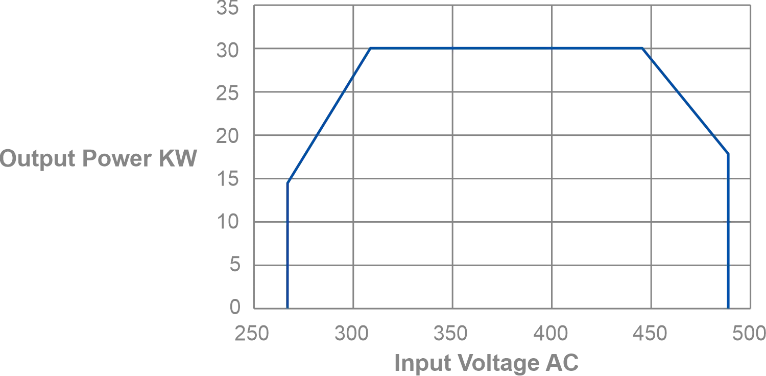 30kW Faster Charging Module - YS-MWT30 | YUNSHAO group is a smart Electric Vehicle Supply Equipment (EVSE) manufacturers | 30kW Faster Charging Module,YS-MWT30,YUNSHAO,EV Charger,AC EV Charger,DC EV Charger,EV Charger Adapter,EV Charger Module,EV Charger Plug,EV Charger Socket,EV Charging Cable,Portable EV Charger,Type 2,EV Charging Station,EVSE Station,EV Home Charger,Commercial EV Charging,ODM&OEM,Electric Vehicle Charging Station,AC Charger,ChargePoint Charging Station,EVSE Charger,EV Charging,GB/T 20234,GB/T,IEC 62196-3,SAE­ J1772,CCS1,CCS2,DC Charging Station,DC Charger,DC Fast Charger,DC Fast Charging Stations,DC Car Chargers,EV Charging Accessories,EV Charging Adapter,EVSE Adapter,Charging Station Accessories,EV Cables,EV Cables EV Charging Cable,Car Charging Cable,EV Charger Cable | YUNSHAO