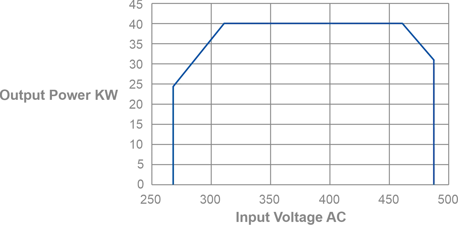 40KW Ultimate Fast Charging Module - YS-MWT40 | YUNSHAO group is a smart Electric Vehicle Supply Equipment (EVSE) manufacturers | 40KW Ultimate Fast Charging Module,YS-MWT40,YUNSHAO,EV Charger,AC EV Charger,DC EV Charger,EV Charger Adapter,EV Charger Module,EV Charger Plug,EV Charger Socket,EV Charging Cable,Portable EV Charger,Type 2,EV Charging Station,EVSE Station,EV Home Charger,Commercial EV Charging,ODM&OEM,Electric Vehicle Charging Station,AC Charger,ChargePoint Charging Station,EVSE Charger,EV Charging,GB/T 20234,GB/T,IEC 62196-3,SAE­ J1772,CCS1,CCS2,DC Charging Station,DC Charger,DC Fast Charger,DC Fast Charging Stations,DC Car Chargers,EV Charging Accessories,EV Charging Adapter,EVSE Adapter,Charging Station Accessories,EV Cables,EV Cables EV Charging Cable,Car Charging Cable,EV Charger Cable | YUNSHAO