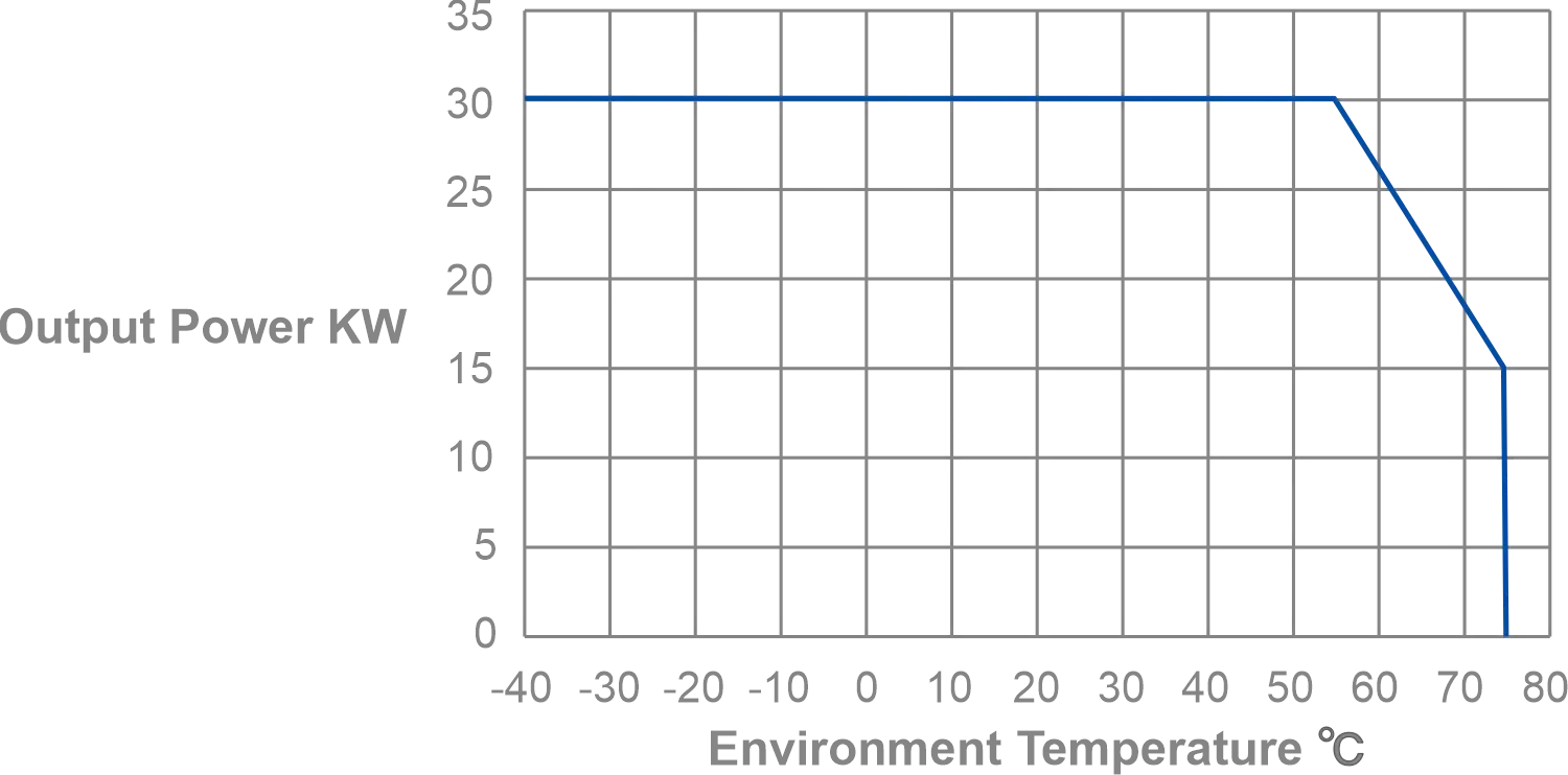 30kW Faster Charging Module - YS-MWT30 | YUNSHAO group is a smart Electric Vehicle Supply Equipment (EVSE) manufacturers | 30kW Faster Charging Module,YS-MWT30,YUNSHAO,EV Charger,AC EV Charger,DC EV Charger,EV Charger Adapter,EV Charger Module,EV Charger Plug,EV Charger Socket,EV Charging Cable,Portable EV Charger,Type 2,EV Charging Station,EVSE Station,EV Home Charger,Commercial EV Charging,ODM&OEM,Electric Vehicle Charging Station,AC Charger,ChargePoint Charging Station,EVSE Charger,EV Charging,GB/T 20234,GB/T,IEC 62196-3,SAE­ J1772,CCS1,CCS2,DC Charging Station,DC Charger,DC Fast Charger,DC Fast Charging Stations,DC Car Chargers,EV Charging Accessories,EV Charging Adapter,EVSE Adapter,Charging Station Accessories,EV Cables,EV Cables EV Charging Cable,Car Charging Cable,EV Charger Cable | YUNSHAO