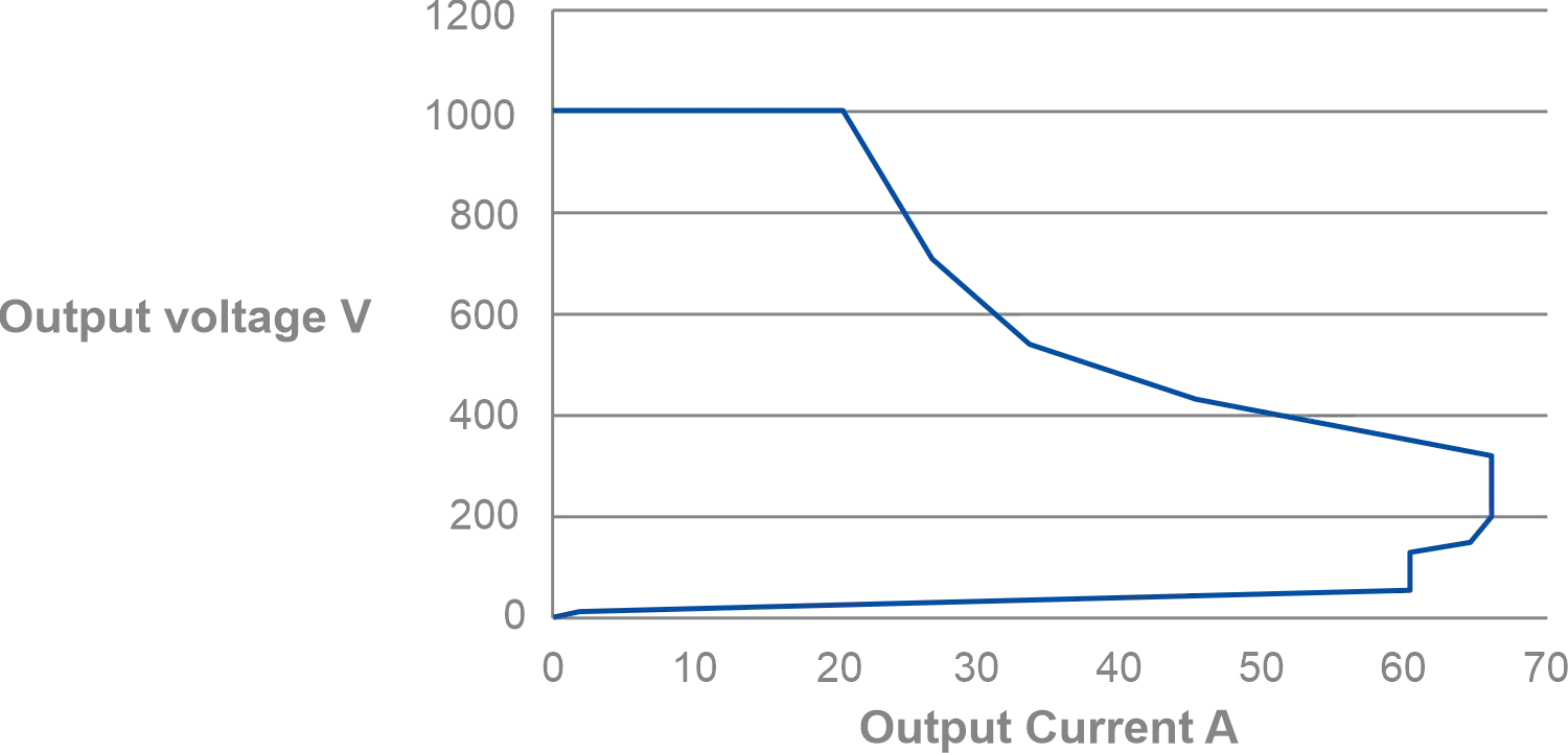 30kW Faster Charging Module - YS-MWT30 | YUNSHAO group is a smart Electric Vehicle Supply Equipment (EVSE) manufacturers | 30kW Faster Charging Module,YS-MWT30,YUNSHAO,EV Charger,AC EV Charger,DC EV Charger,EV Charger Adapter,EV Charger Module,EV Charger Plug,EV Charger Socket,EV Charging Cable,Portable EV Charger,Type 2,EV Charging Station,EVSE Station,EV Home Charger,Commercial EV Charging,ODM&OEM,Electric Vehicle Charging Station,AC Charger,ChargePoint Charging Station,EVSE Charger,EV Charging,GB/T 20234,GB/T,IEC 62196-3,SAE­ J1772,CCS1,CCS2,DC Charging Station,DC Charger,DC Fast Charger,DC Fast Charging Stations,DC Car Chargers,EV Charging Accessories,EV Charging Adapter,EVSE Adapter,Charging Station Accessories,EV Cables,EV Cables EV Charging Cable,Car Charging Cable,EV Charger Cable | YUNSHAO